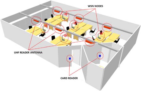 rfid positioning system